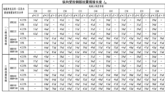 预应力钢材_预应力钢材有哪些_预应力钢材断面收缩率计算公式
