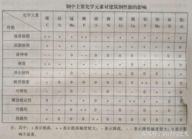 钢材的破坏形式_钢材破坏形式有哪几种_钢材破坏形式有几种