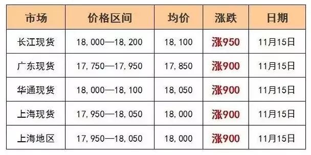 钢材涨价还能持续多久_目前钢材开始涨价啦_钢材又涨价