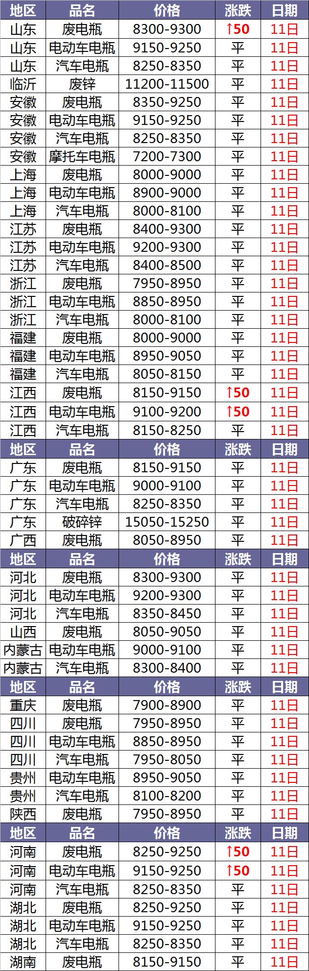 钢材涨价还能持续多久_钢材又涨价_目前钢材开始涨价啦