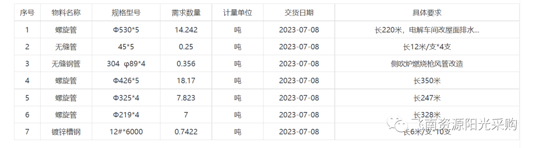 钢材求购免费信息网站_免费的钢材求购信息_钢材求购网