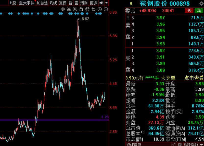 河南长葛钢材生产厂_长葛钢材公司_长葛钢材市场地址