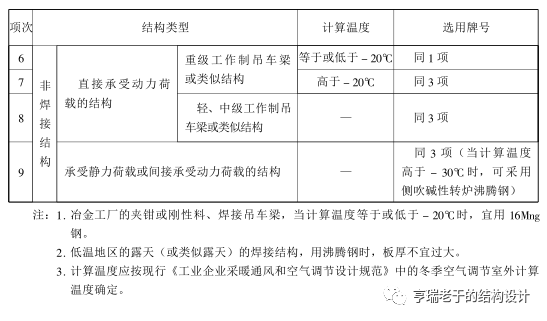 钢材的选用标准_钢材选用标准技术要求_钢材的技术标准与选用