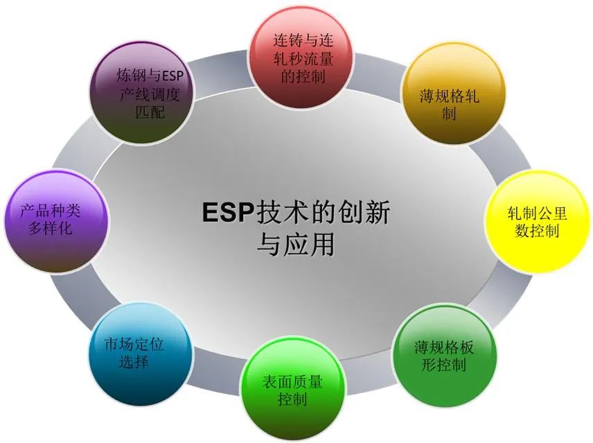 钢材的选用标准_钢材的技术标准与选用_钢材选用标准技术标准