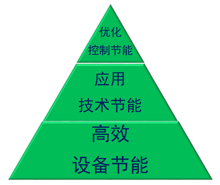 钢材的技术标准与选用_钢材选用标准技术标准_钢材的选用标准