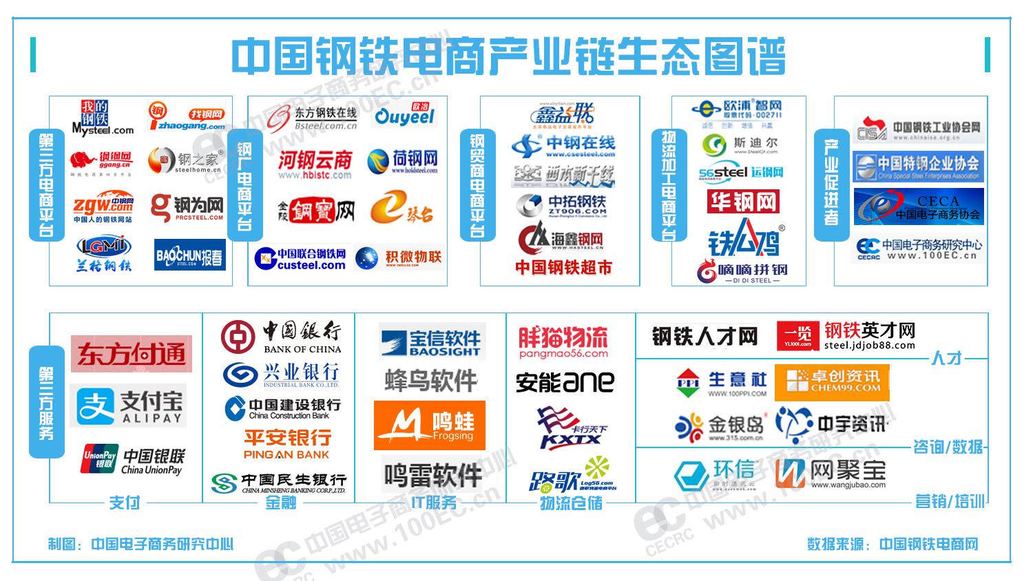 中钢钢材免费网_资讯查钢材中钢网_中钢钢材真实平台