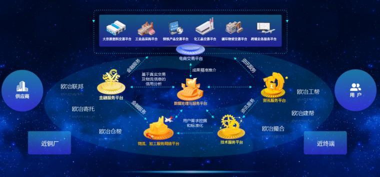 中钢钢材免费网_中钢钢材真实平台_资讯查钢材中钢网