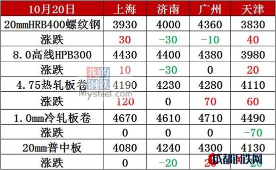 北京钢材价格网_北京钢材报价_北京钢材价格今日报价