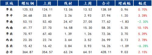 北京钢材报价_北京钢材价格网_北京钢材价格今日报价