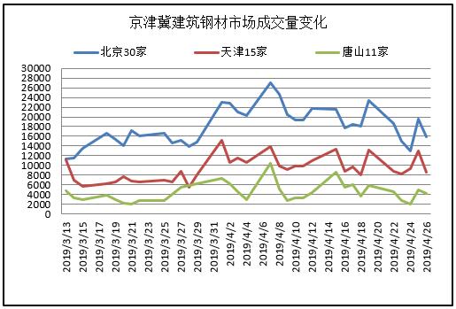 北京钢材价格今日报价_北京钢材报价_北京钢材价格网
