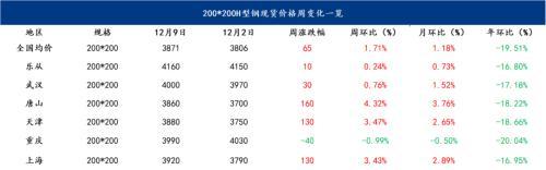 北京钢材报价_北京钢材价格网_北京钢材价格今日报价