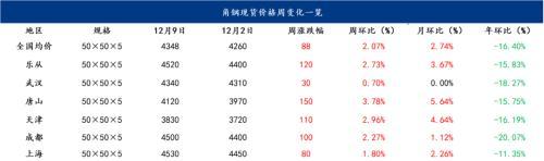 北京钢材价格网_北京钢材价格今日报价_北京钢材报价