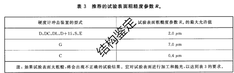 钢材化学成分检测仪器有哪些_钢材化学成分检测_钢材化学成分检测方法