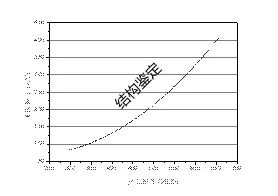 钢材化学成分检测_钢材化学成分检测方法_钢材化学成分检测仪器有哪些