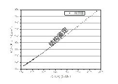 钢材化学成分检测方法_钢材化学成分检测仪器有哪些_钢材化学成分检测