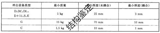 钢材化学成分检测方法_钢材化学成分检测_钢材化学成分检测仪器有哪些
