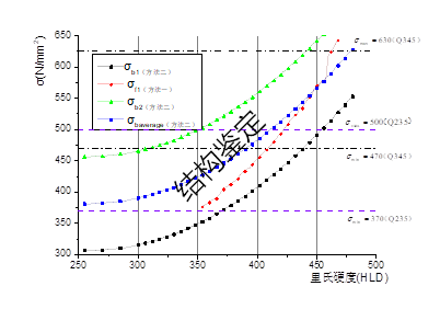 钢材化学成分检测_钢材化学成分检测方法_钢材化学成分检测仪器有哪些