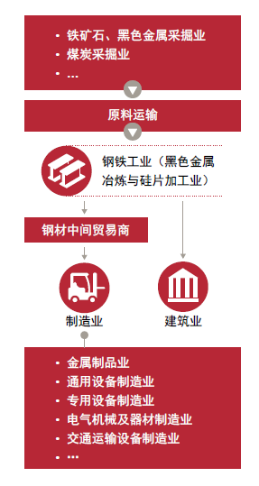 上海需求钢材的企业_钢材上海需求企业有哪些_钢材上海需求企业排行榜