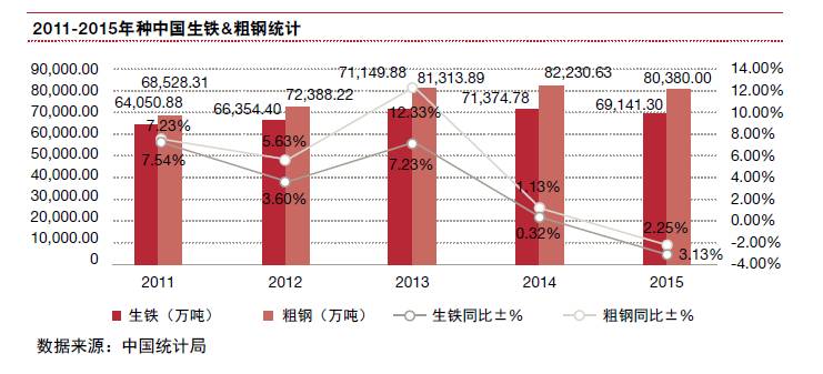 钢材上海需求企业排行榜_钢材上海需求企业有哪些_上海需求钢材的企业