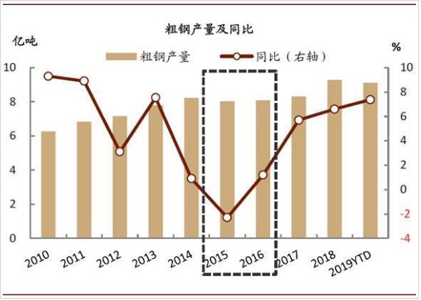 钢材上海需求企业有哪些_上海需求钢材的企业_钢材上海需求企业排行榜