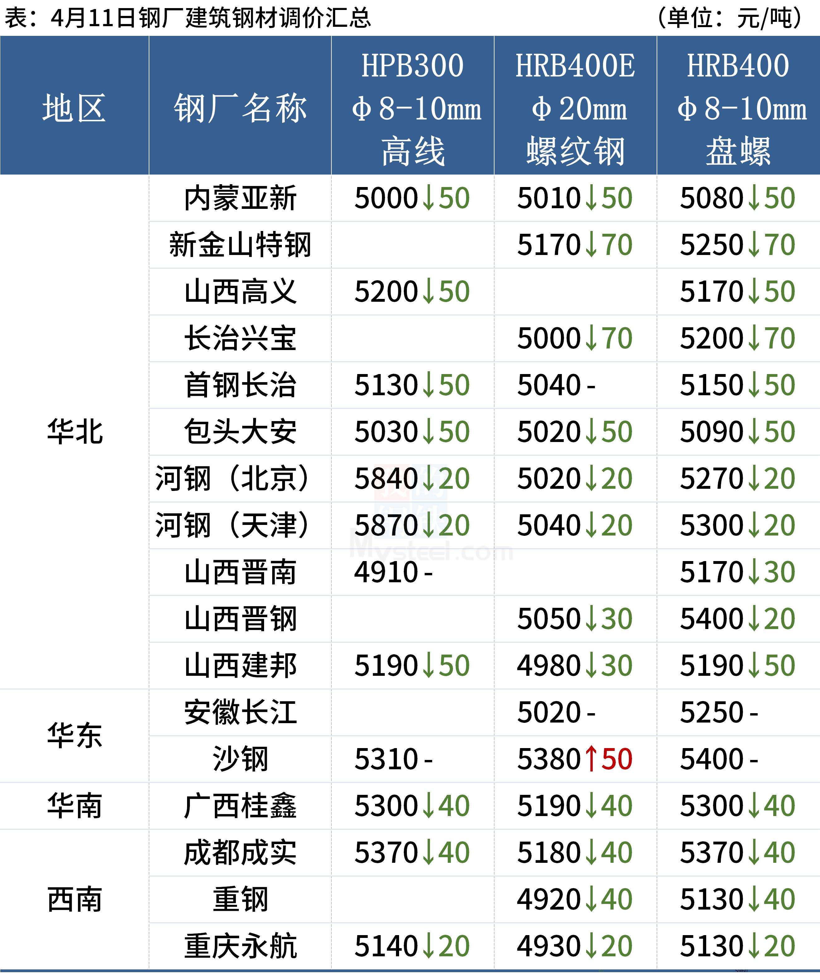 钢材期货上市_期货钢材上市时间_期货钢材市场