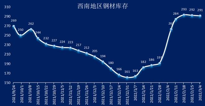 钢材期货上市_期货钢材市场_期货钢材上市时间