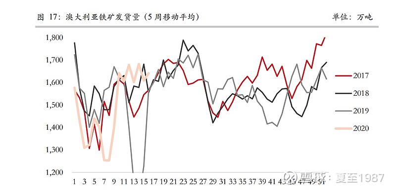 钢材涨价最新消息_钢材几连涨价_钢材涨价原因及分析