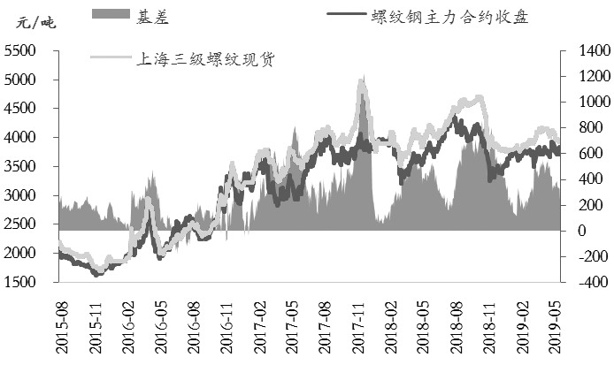 钢材几连涨价_钢材涨价的幽默段子_钢材涨价了吗