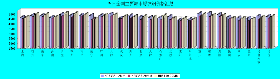 钢材涨价图片大全大图_钢材几连涨价_钢材涨价了吗