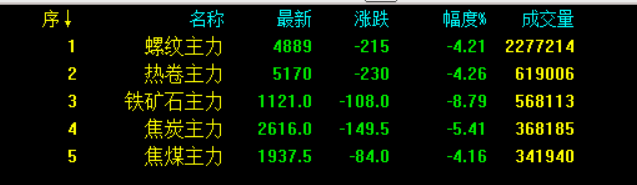 钢材行情沈阳价格查询_钢材行情沈阳价格走势_沈阳钢材价格行情
