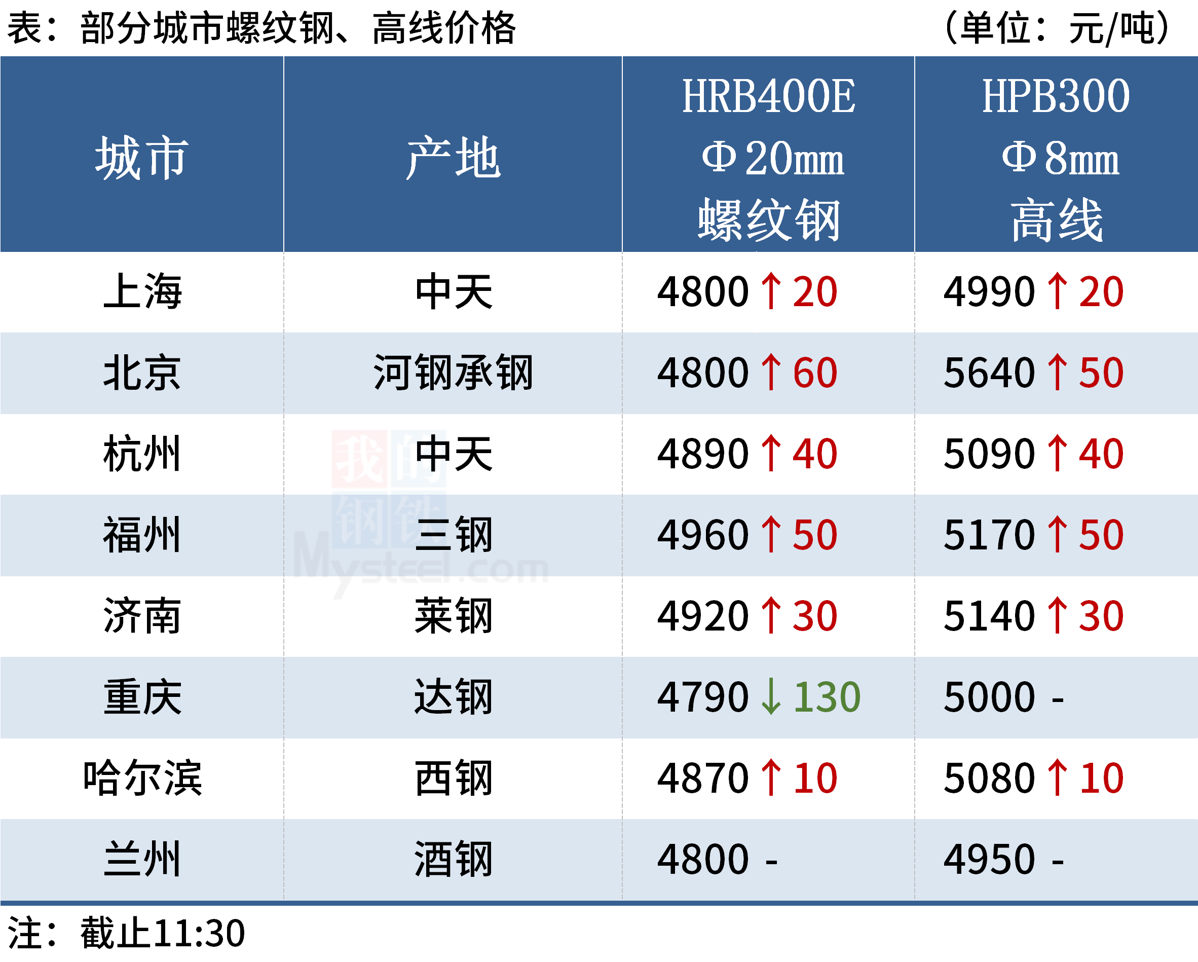 沈阳钢材价格行情_钢材行情沈阳价格走势_钢材行情沈阳价格查询