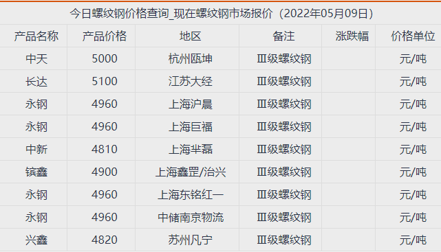钢材行情沈阳价格查询_钢材行情沈阳价格走势_沈阳钢材价格行情