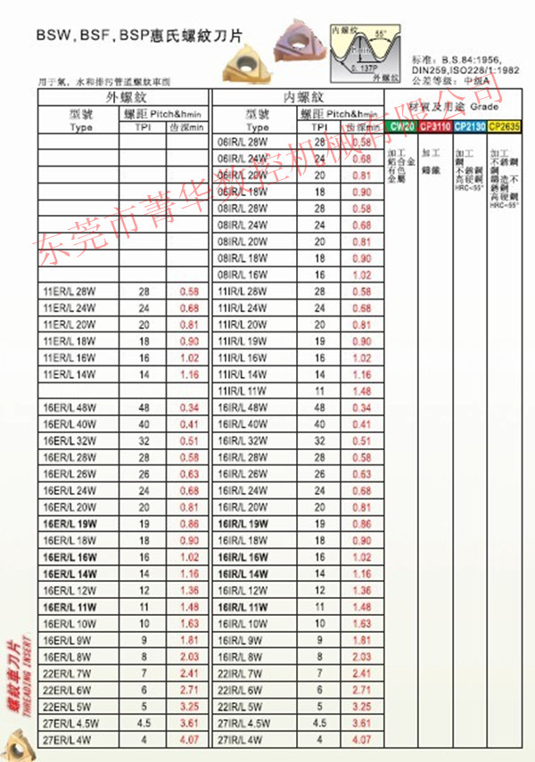 钢材行情沈阳价格走势_钢材行情沈阳价格查询_沈阳钢材价格行情