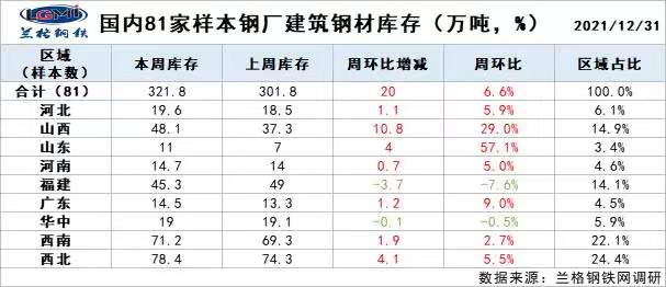 今日钢材最新价格行情._钢材行情今日最新价格表_钢材行情今日最新价格查询