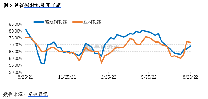 钢材行情报价最新价格分析图_钢材行情及价格行情_钢材价格行情最新报价分析