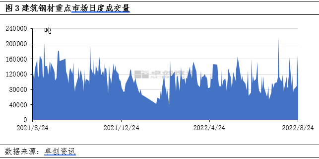 钢材行情报价最新价格分析图_钢材行情及价格行情_钢材价格行情最新报价分析