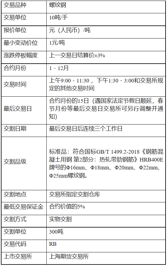 钢材出口品种有哪些_出口钢材品种_钢材出口品种排名