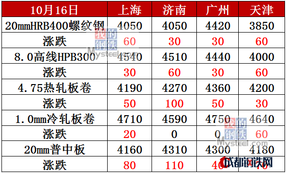 钢材出口品种排名_钢材出口品种有哪些_出口钢材品种