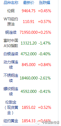 出口钢材品种_钢材出口品种排名_钢材出口品种大全