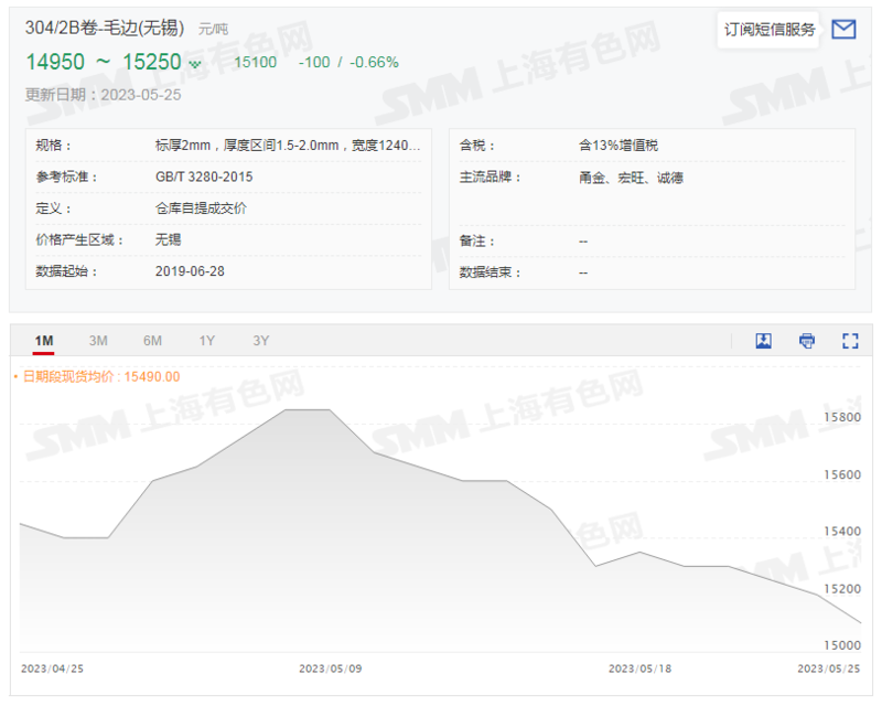不锈钢钢材价格走势图_不锈钢价格走势指数_不锈钢价格走势图2020