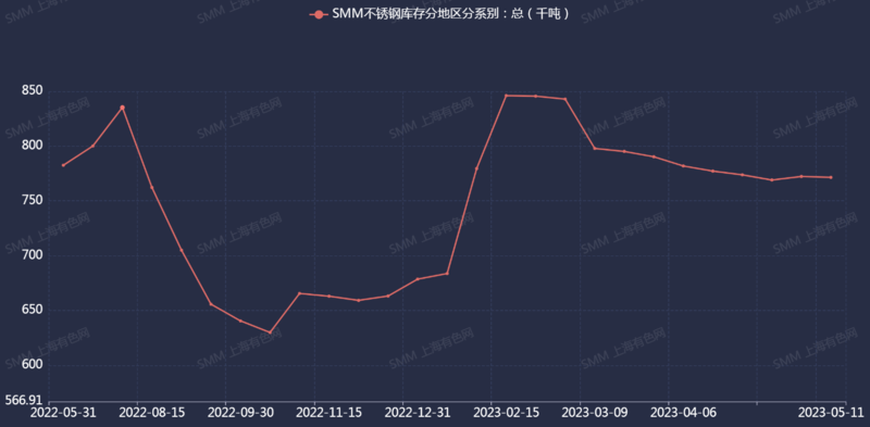 不锈钢价格走势图2020_不锈钢钢材价格走势图_不锈钢价格走势指数