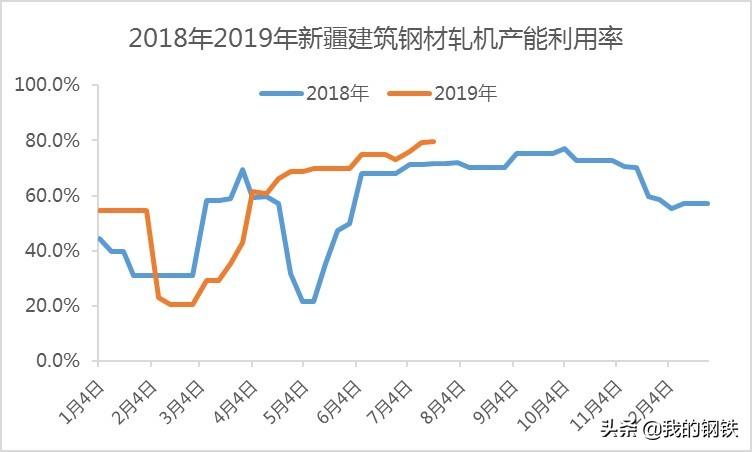 兰州钢材旧市场在哪里啊_兰州旧钢材市场在哪里_兰州钢材旧市场电话