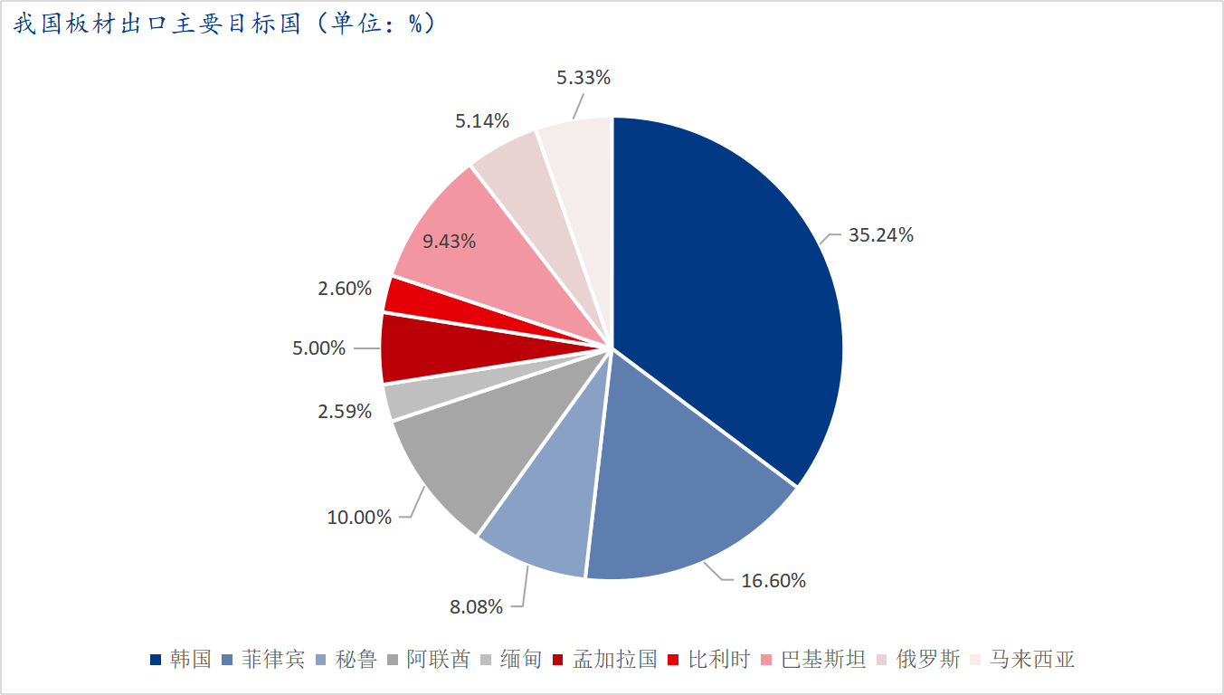 钢材贸易业务流程图_钢材贸易是什么意思_钢材贸易的流程