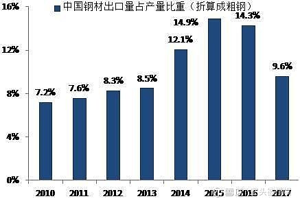 钢材贸易是什么意思_钢材贸易的流程_钢材贸易业务流程图