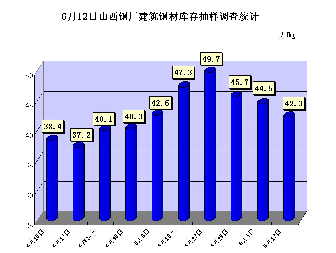 兰州钢材旧市场电话_兰州最大的废旧钢材市场_兰州旧钢材市场在哪里