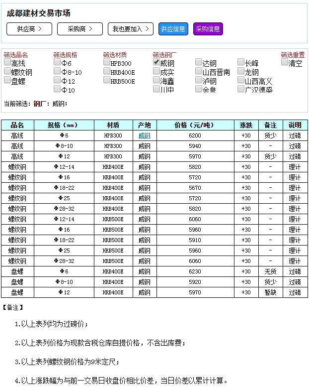 兰州钢材旧市场电话_兰州旧钢材市场在哪里_兰州钢材旧货市场在哪里