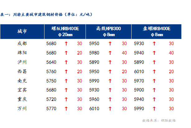 兰州钢材旧市场电话_兰州旧钢材市场在哪里_兰州钢材旧货市场在哪里