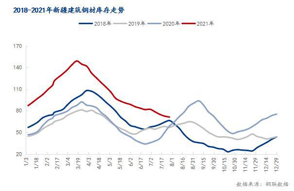 钢材价格最新行情走势_钢材价格行情最新_钢材价格