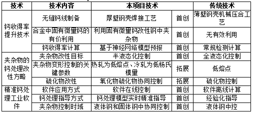 钢材密度表大全_常用钢材的密度_钢材的密度是什么意思