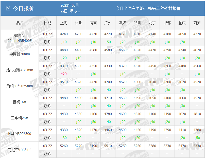 期货钢材实时行情走势_钢材期货实时行情图_期货钢铁价格最新行情